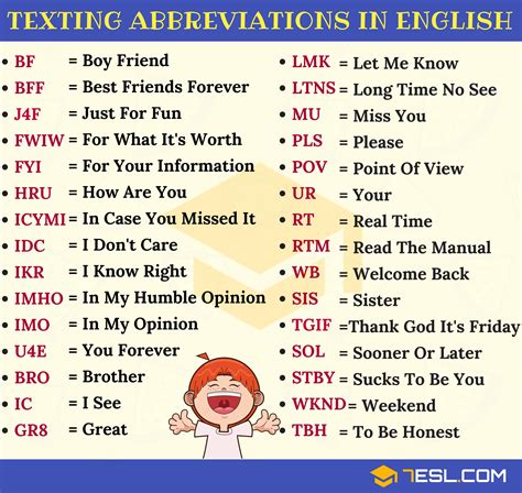 what does fendi mean in texting|70 Texting Abbreviations (An Easy List) .